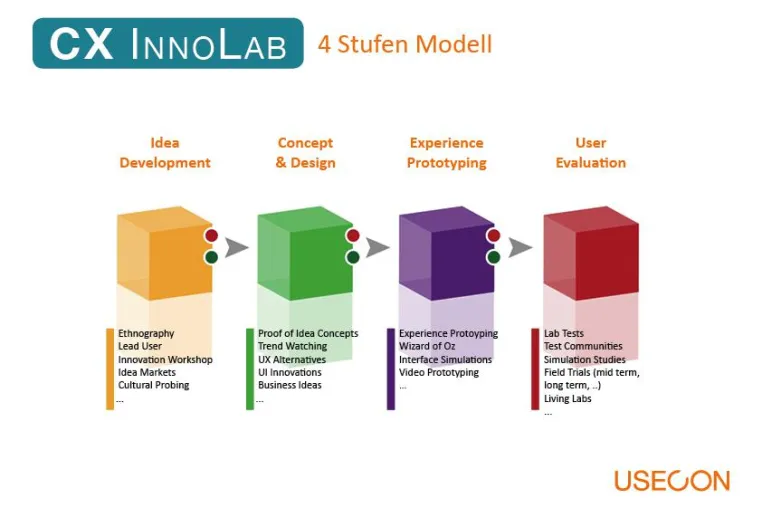 Customer Experience Innovation Lab – Best-of-2012-Auszeichnung der Initiative Mittelstand für USECON Bild: Customer Experience Innovation Lab – Best-of-2012-Auszeichnung der Initiative Mittelstand für USECON