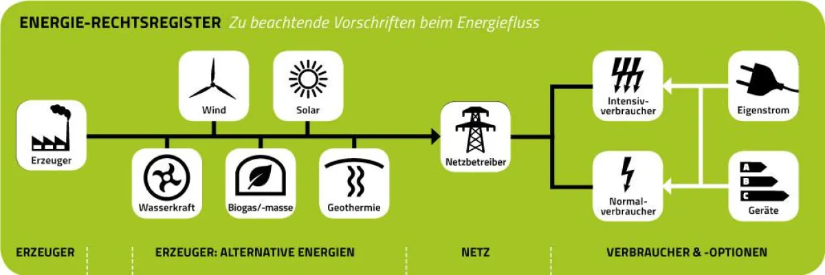 ©Katharina Arndt, www.strichstaerke.net
