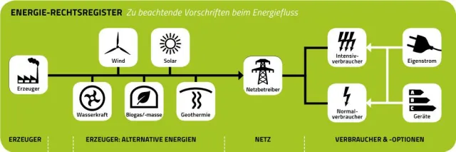 Bild: §Alexandrina energetisch