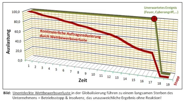 Bild: Corona-Krise rettet deutsche Luft- und Raumfahrtindustrie