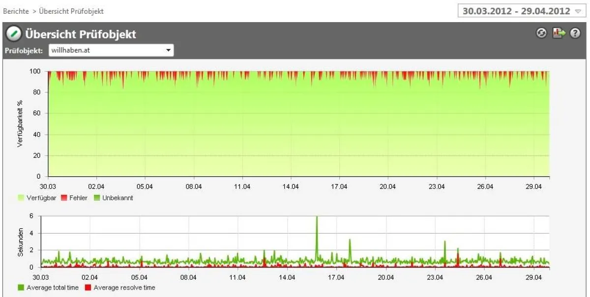 Übersicht Website Monitoring willhaben.at