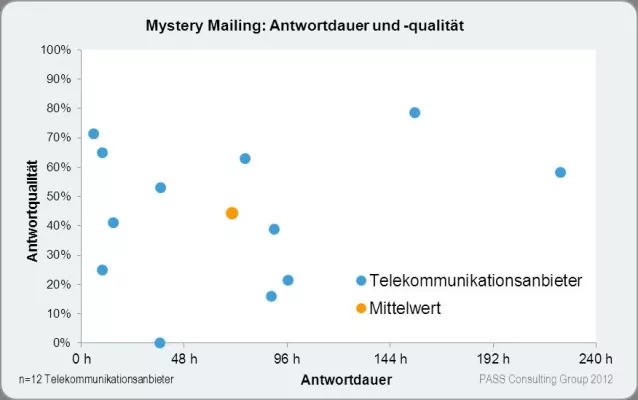 Bild: Böses Erwachen beim E-Mail-Service der Telekommunikationsanbieter