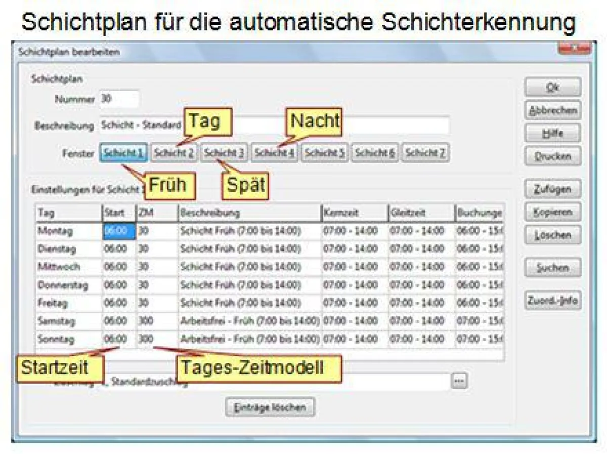 Schichtplan in der Zeiterfassung