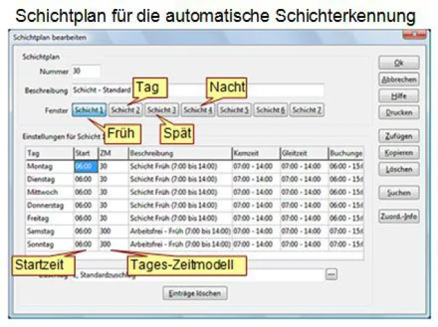 Bild: Automatische Schichterkennung in der Zeiterfassung ELV-TimeMaster möglich