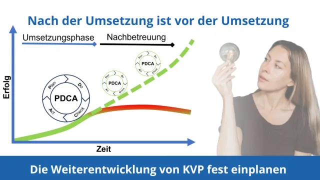 Bild: Das Problem beim KVP-Prozess: Wie setzt man kontinuierliche & nachhaltige Verbesserungen um?