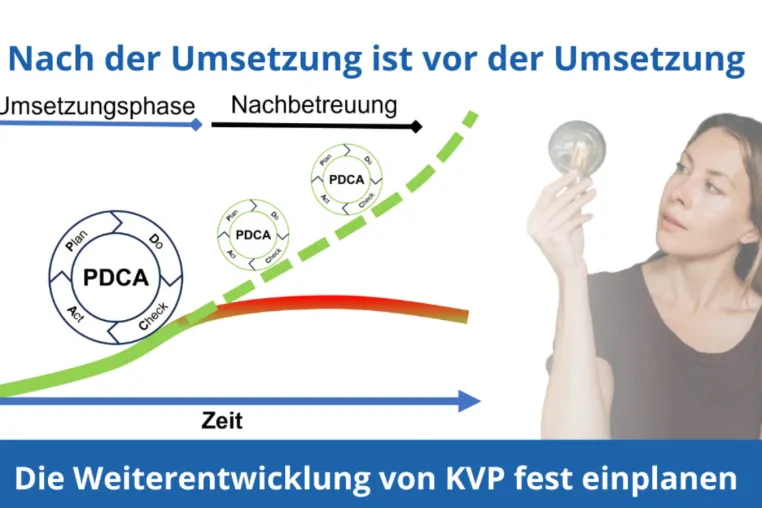 Das Problem beim KVP-Prozess: Wie setzt man kontinuierliche & nachhaltige Verbesserungen um? Bild: Das Problem beim KVP-Prozess: Wie setzt man kontinuierliche & nachhaltige Verbesserungen um?