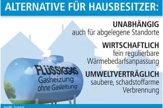 Bild: Alternative für Hausbesitzer