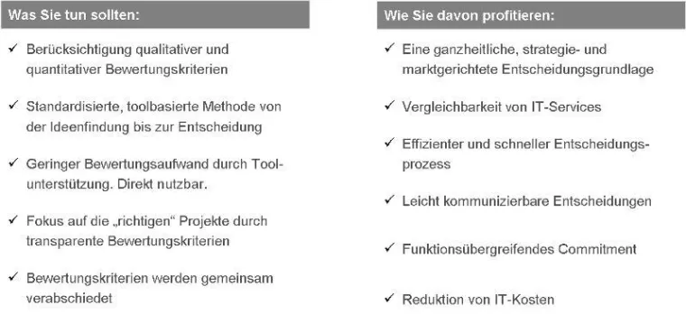Bild: S-SLM - Strategisches Service-Lifetime-Management