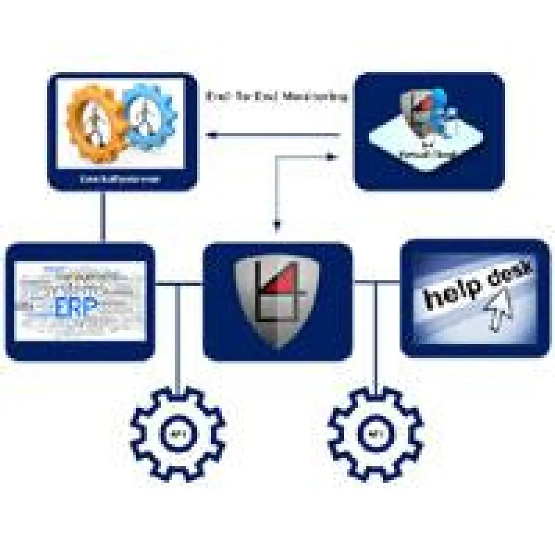 E2E Monitoring