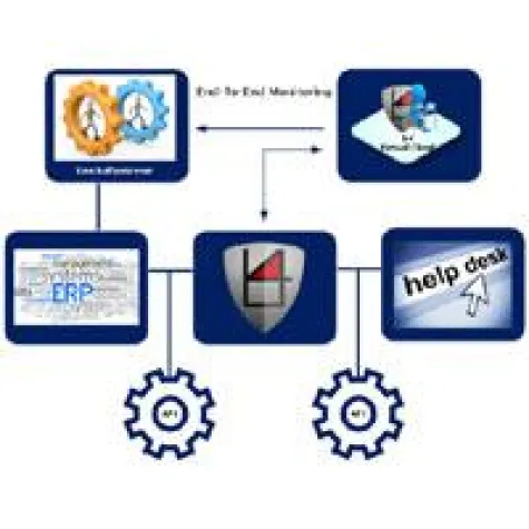 Bild: AmdoSoft initiiert neuen Weg der ERP- und CRM-Anbindung an b4