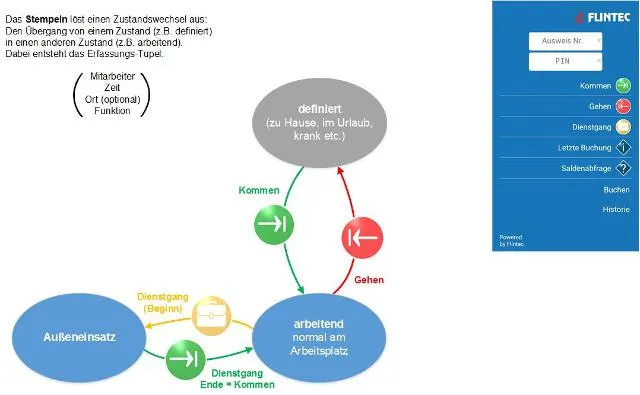 Auftrags- und tätigkeitsspezifisches Buchen per App mit der FLINTEC mobilen Zeiterfassung Bild: Auftrags- und tätigkeitsspezifisches Buchen per App mit der FLINTEC mobilen Zeiterfassung