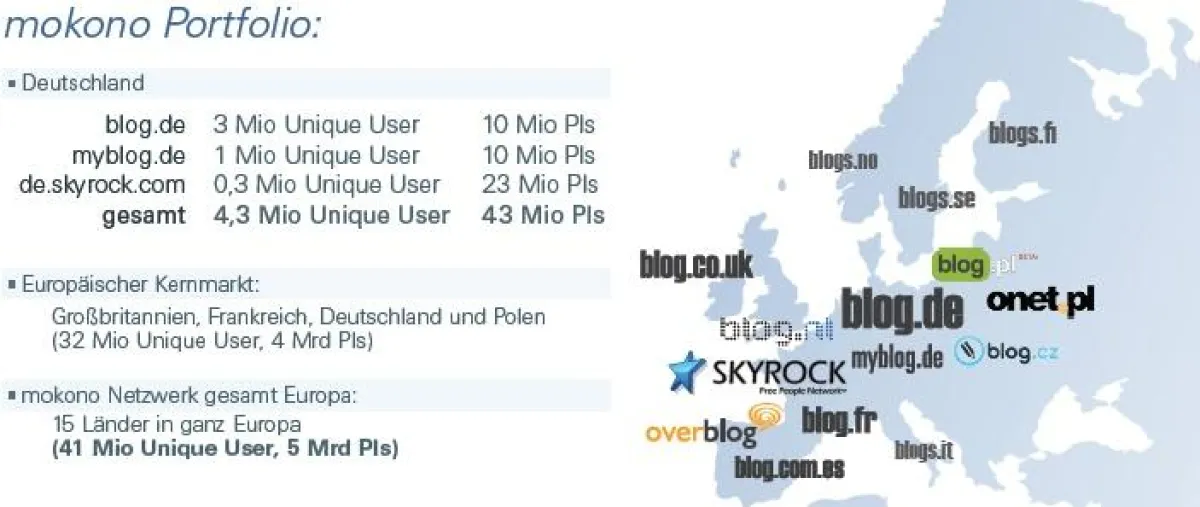 Mokono Vermarktungsportfolio