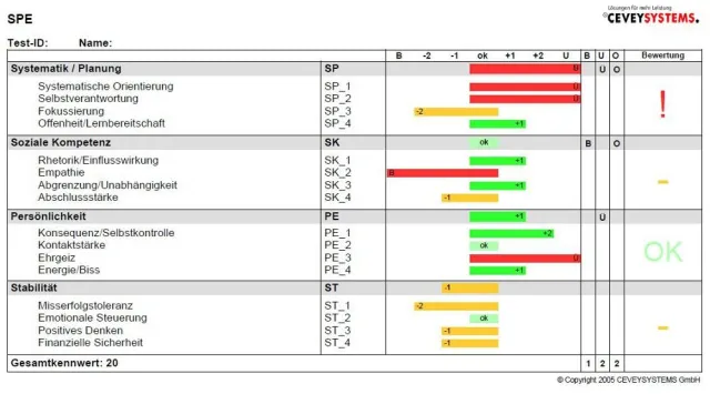 Bild: Die besten Verkäufer und Führungskräfte finden. Richtige Personalentscheidungen sicher treffen.
