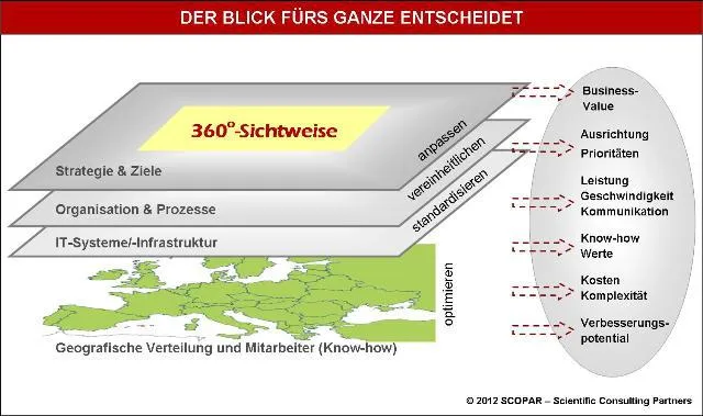 Bild: Die ersten 100 Tage als Entscheider