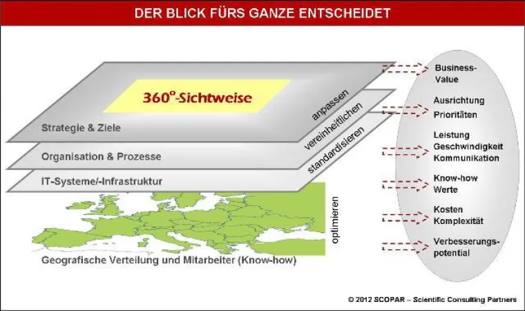 Die ersten 100 Tage als Entscheider Bild: Die ersten 100 Tage als Entscheider