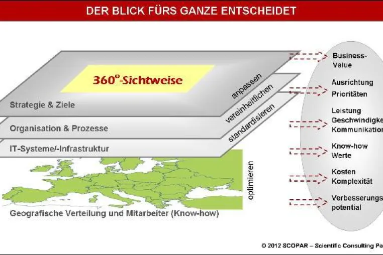 Bild: Die ersten 100 Tage als Entscheider