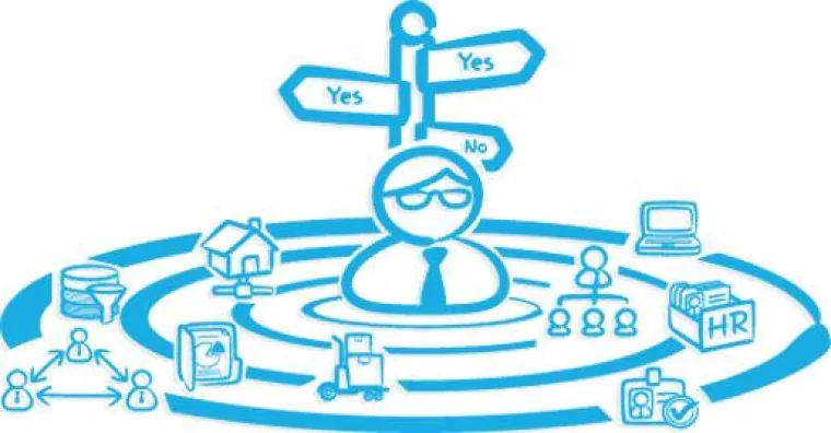 Bild: Die Einsatzbereiche von Stammdaten