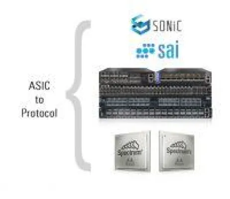 Bild: Mellanox kündigt Support-Lösungen für SONiC an