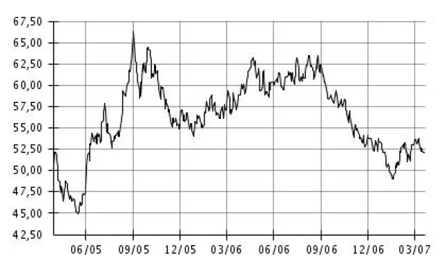 Bild: esyoil-Heizöl-Telegramm: Probleme der US-Raffinerien verantwortlich für hohe Benzinpreise