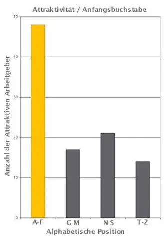 Bild: Und es kommt doch nicht auf die Größe an