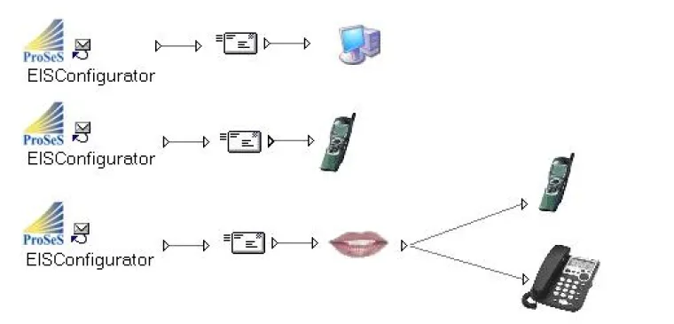 Automatisch versendete Nachrichten direkt aus der Produktion und Fertigung Bild: Automatisch versendete Nachrichten direkt aus der Produktion und Fertigung