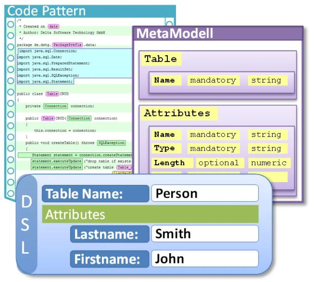 Schematische Darstellung der HyperSenses-Komponenten