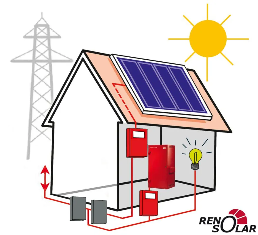 Photovoltaikanlage mit Speicher