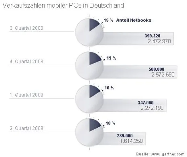 Bild: SF Software & Friends GmbH bietet mobile Websites jetzt auch für Netbooks