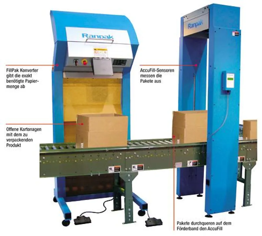 Fillpak Accufill-System