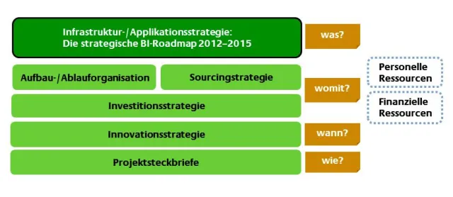 Bild: mayato entwirft umfassende BI-Strategie für die swb AG