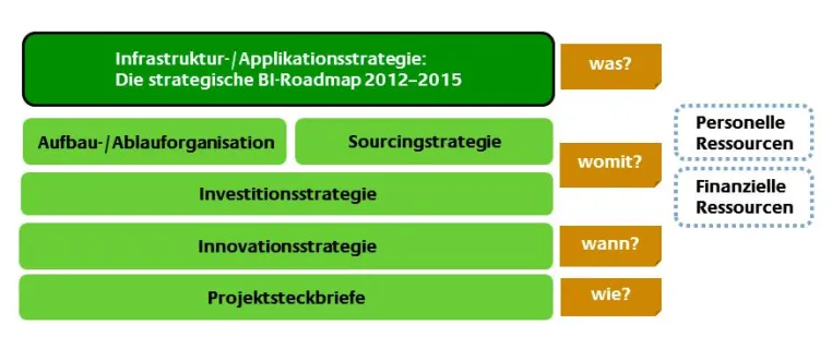 Bild: mayato entwirft umfassende BI-Strategie für die swb AG