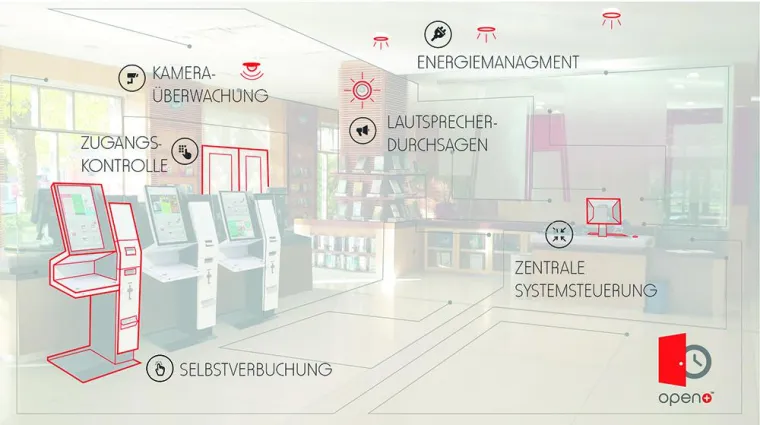 Neue Stadtteilbibliothek Köln-Kalk erweitert als inspirierender Dritter Ort die Öffnungszeiten mit open+ Bild: Neue Stadtteilbibliothek Köln-Kalk erweitert als inspirierender Dritter Ort die Öffnungszeiten mit open+