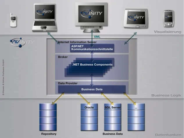 Die Business-Software für unbegrenzte Möglichkeiten Bild: Die Business-Software für unbegrenzte Möglichkeiten