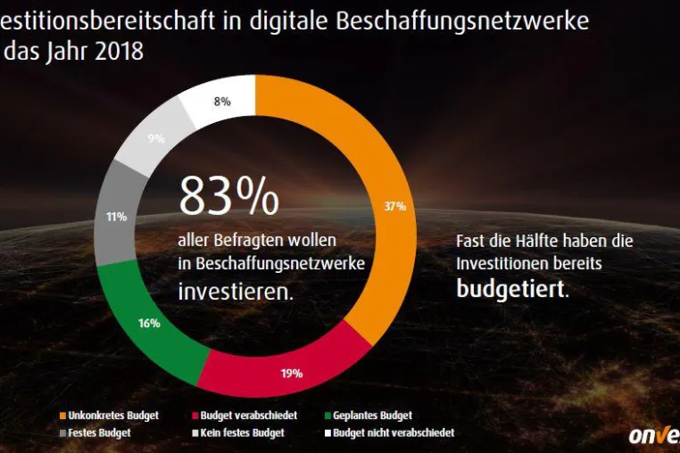 Digitalisierung im Einkauf heißt Netzwerken über die Cloud Bild: Digitalisierung im Einkauf heißt Netzwerken über die Cloud