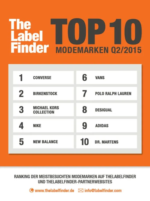Unsere Top 10 der meistgesuchten Marken Q2 / 2015