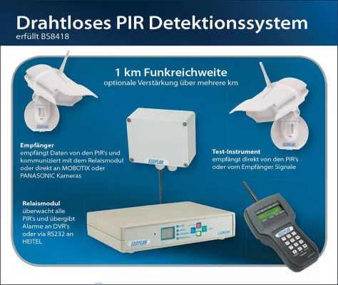 Bild: Drahtloses PIR Detektionssystem im Außenbereich