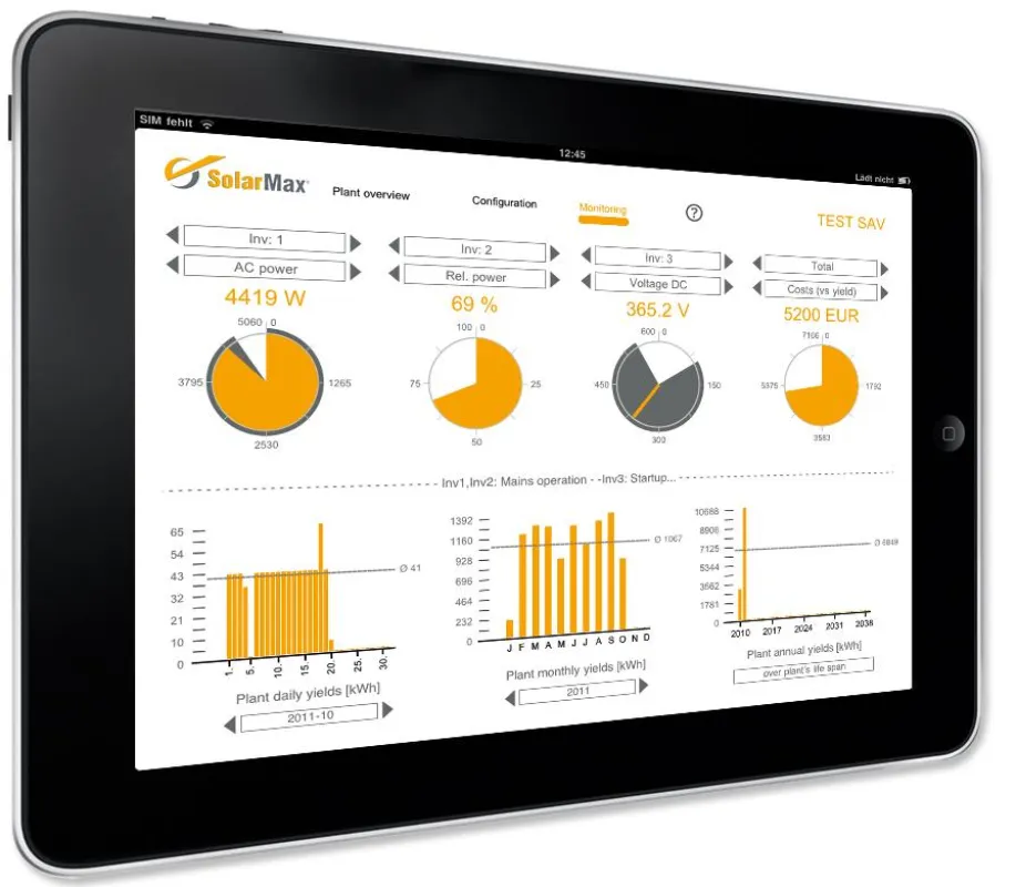 MaxMonitoring auf dem iPad. Copyright: Sputnik Engineering AG