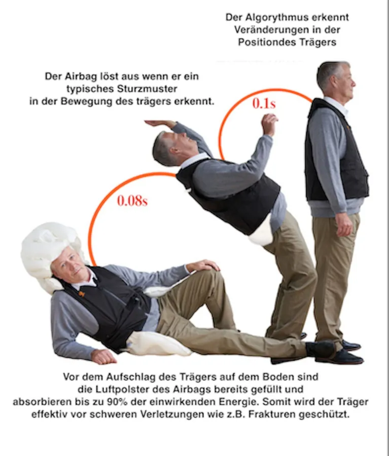 Funktion der Weste dargestellt. (© InterComCare Ltd.)