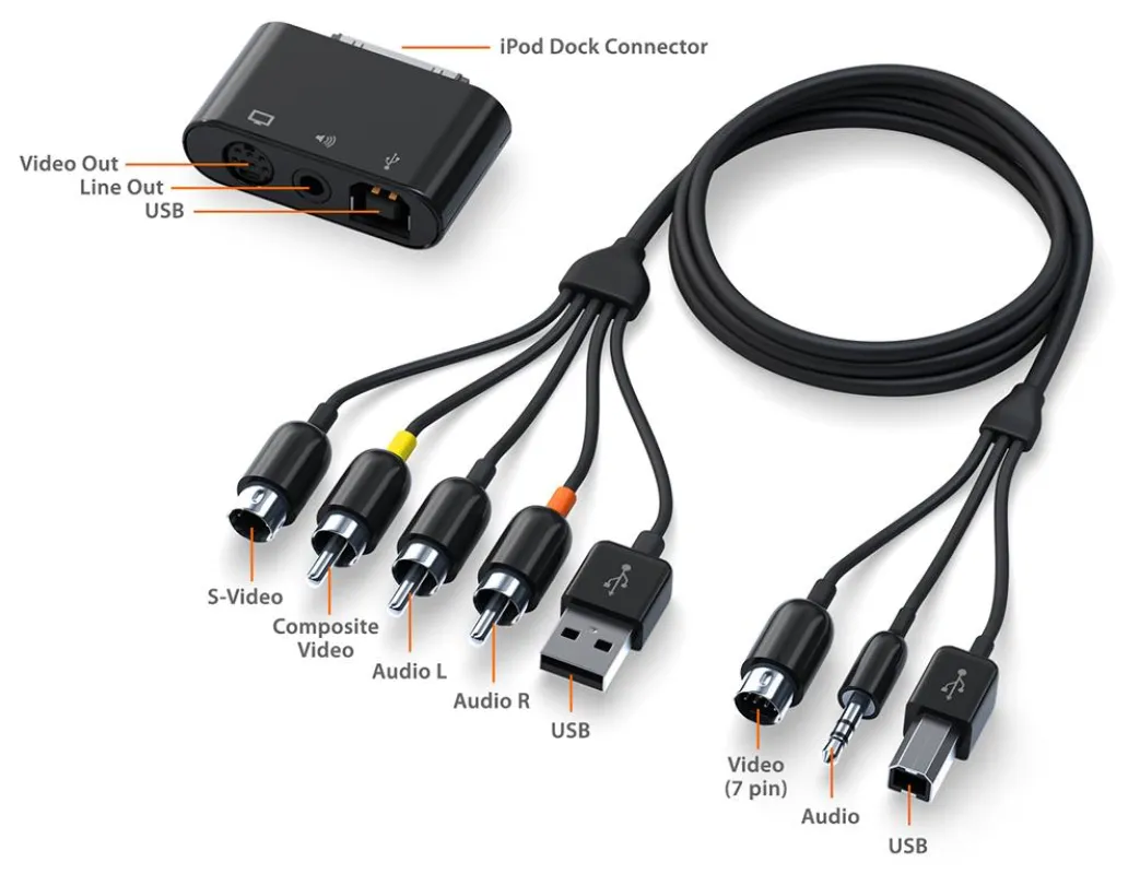 Für eine begrenzte Zeit mit 33% Rabatt: SendStations All-in-One iPod Adapter mit USB, Audio- und Videoanschlüssen.