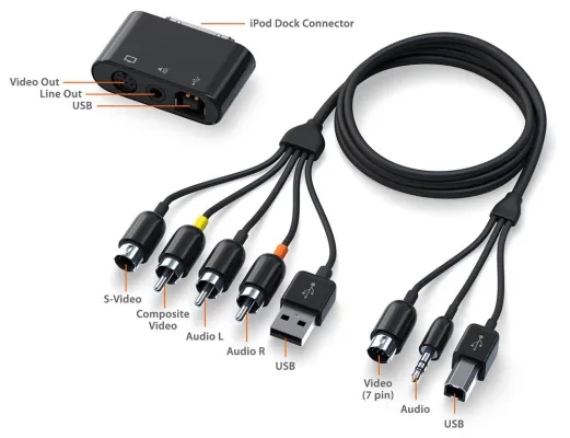 SendStation:1.000 iPod FW Adapter gratis Bild: SendStation:1.000 iPod FW Adapter gratis