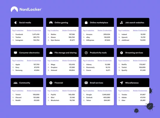 Bild: Bisher unbekannte trojanische Malware stiehlt 1,2 TB persönlicher Daten 