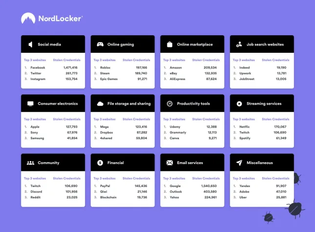 Bisher unbekannte trojanische Malware stiehlt 1,2 TB persönlicher Daten Bild: Bisher unbekannte trojanische Malware stiehlt 1,2 TB persönlicher Daten