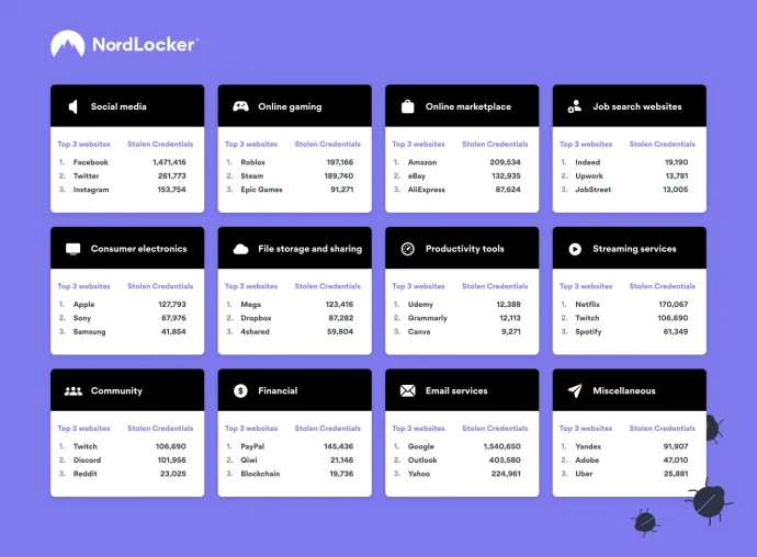 Bisher unbekannte trojanische Malware stiehlt 1,2 TB persönlicher Daten Bild: Bisher unbekannte trojanische Malware stiehlt 1,2 TB persönlicher Daten