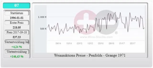 Bild: Spitzenweine auf dem Prüfstand - die Weinauktion bei Langtons Wine Auction in Sydney, 18.09.17