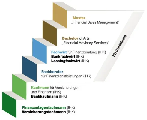 Neues Studium: „Master of Financial Sales Management“ – die Expertenlösung für Finanzdienstleister Bild: Neues Studium: „Master of Financial Sales Management“ – die Expertenlösung für Finanzdienstleister