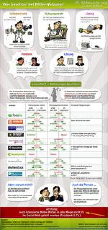 Infografik: Bilder im Internet benutzen ? was beachten?