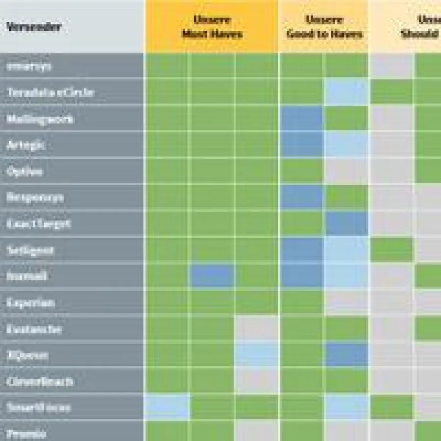 Umsetzung technischer Kriterien bei CSA-zertifizierten Massen-E-Mail-Versendern