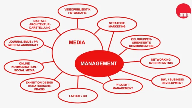 Bild: Infoveranstaltung des Masterstudiengangs AMM Architektur Media Management Livestream - 10.7.2020, 11 Uhr