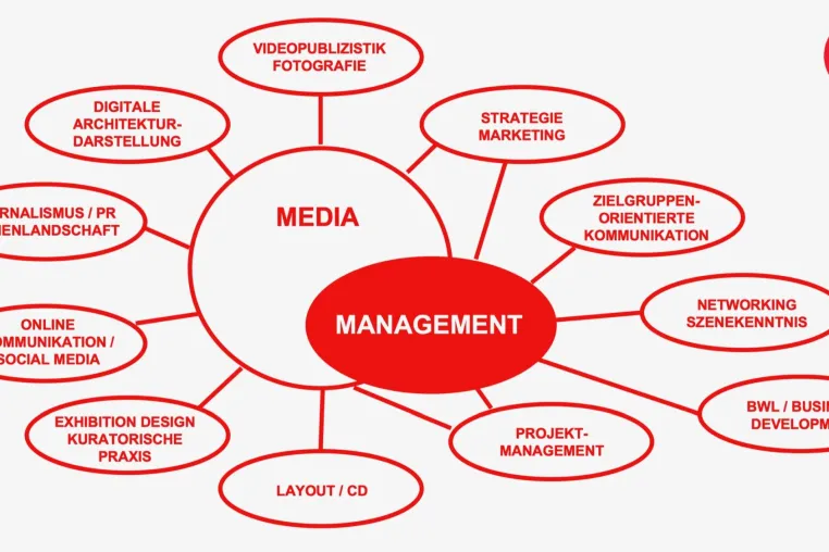 Bild: Infoveranstaltung des Masterstudiengangs AMM Architektur Media Management Livestream - 10.7.2020, 11 Uhr