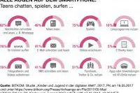 Die Augen von Kindern und Jugendlichen in der digitalen Welt Bild: Die Augen von Kindern und Jugendlichen in der digitalen Welt